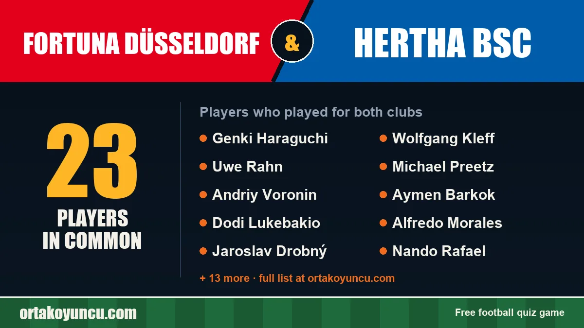 Players who played for both Fortuna Düsseldorf and Hertha BSC: 23 players