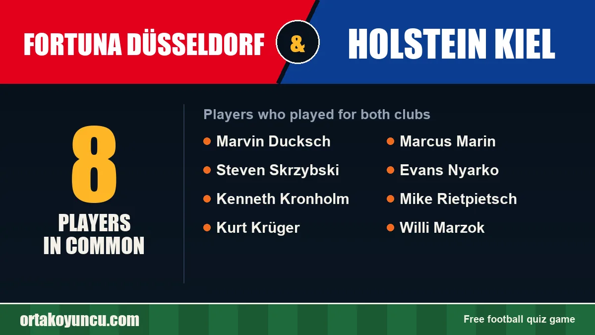 Players who played for both Fortuna Düsseldorf and Holstein Kiel: 8 players