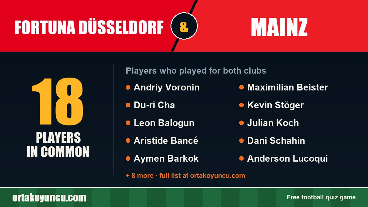 Players who played for both Fortuna Düsseldorf and Mainz: 18 players