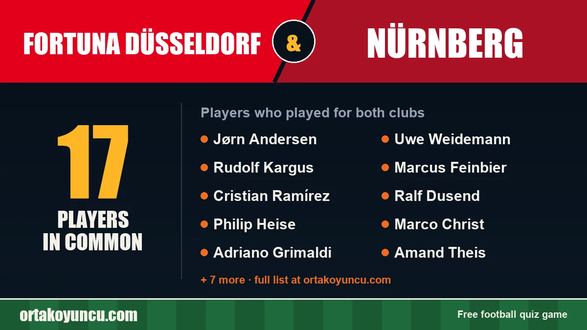 Players who played for both Fortuna Düsseldorf and Nürnberg: 17 players