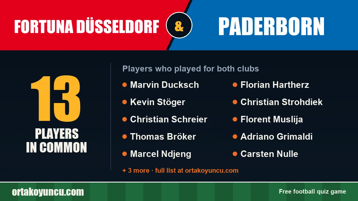 Players who played for both Fortuna Düsseldorf and Paderborn: 13 players