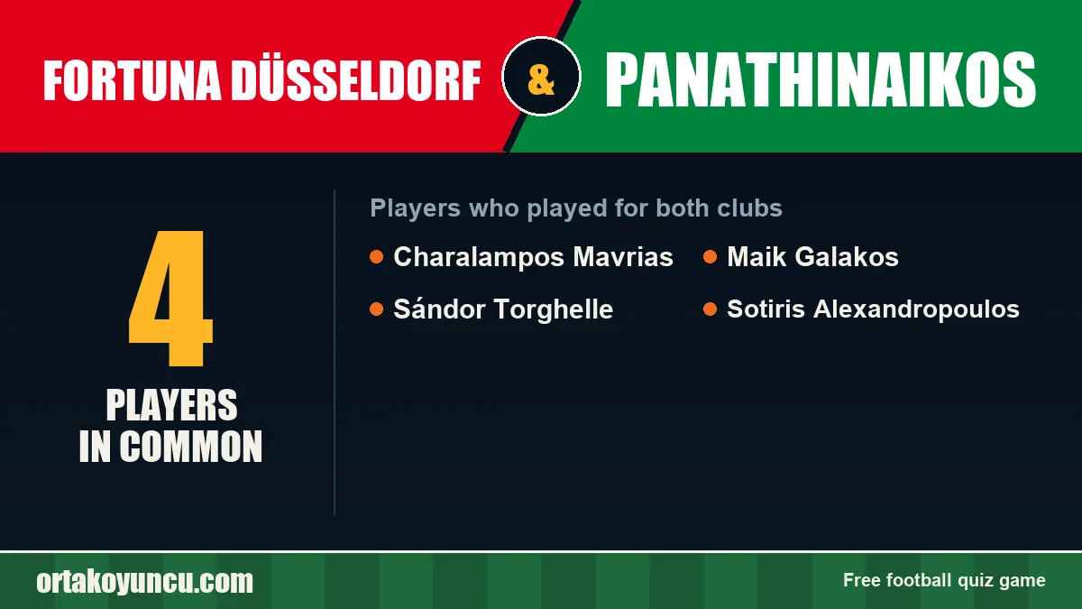 Players who played for both Fortuna Düsseldorf and Panathinaikos: 4 players