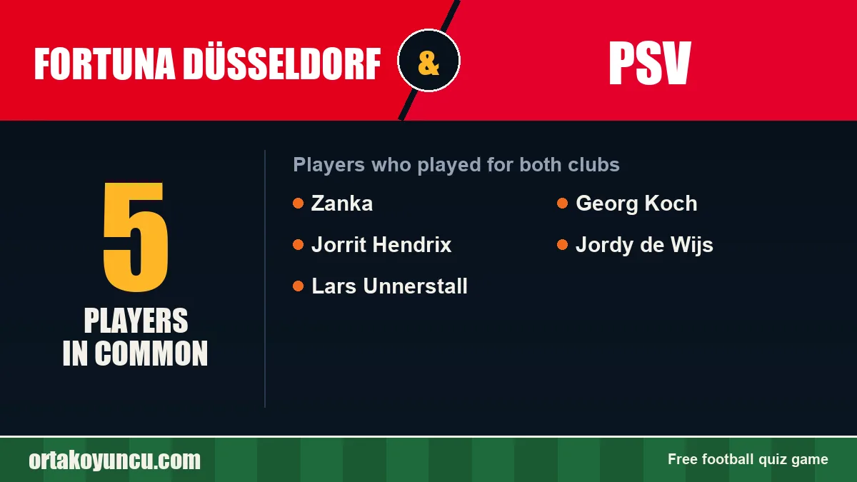 Players who played for both Fortuna Düsseldorf and PSV: 5 players