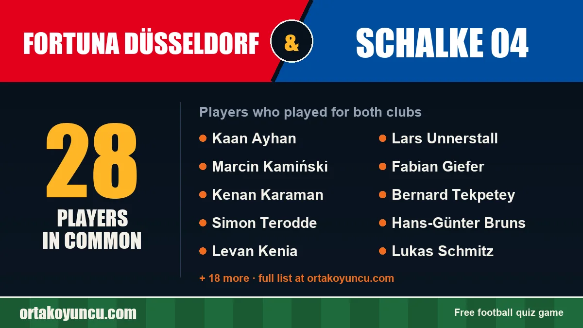 Players who played for both Fortuna Düsseldorf and Schalke 04: 28 players