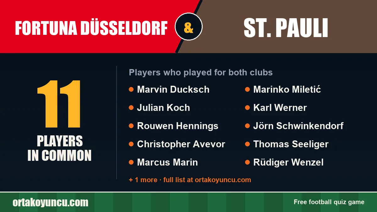 Players who played for both Fortuna Düsseldorf and St. Pauli: 11 players