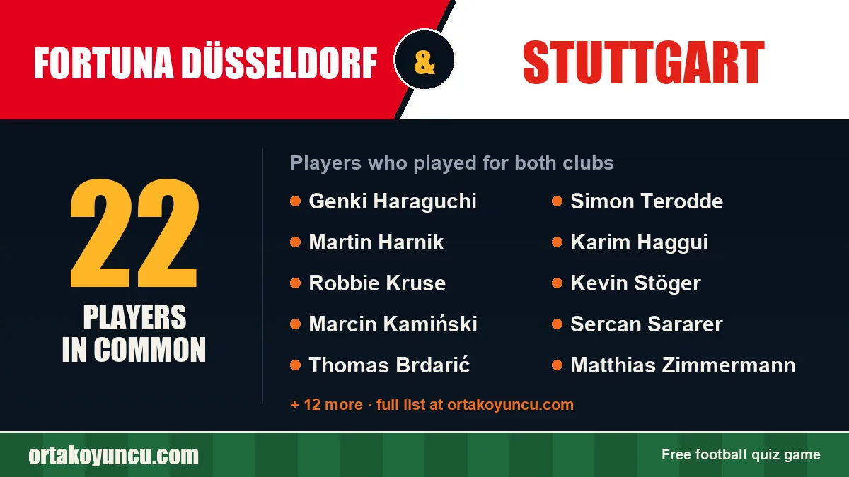 Players who played for both Fortuna Düsseldorf and Stuttgart: 22 players