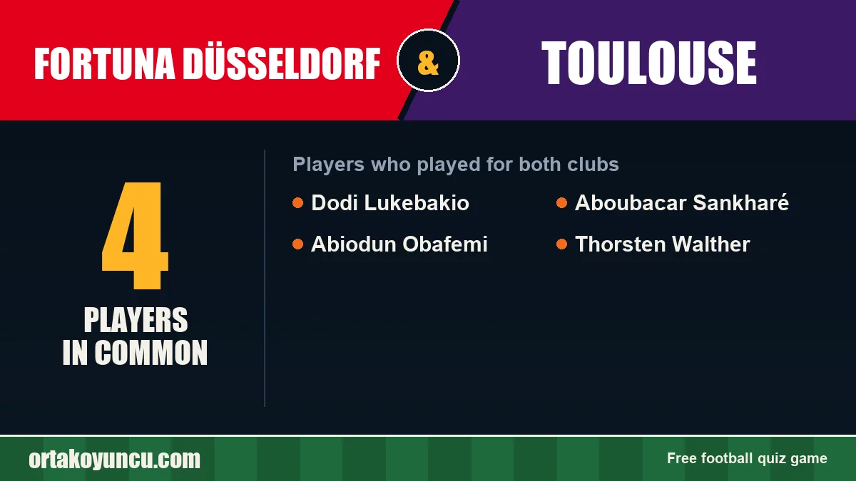 Players who played for both Fortuna Düsseldorf and Toulouse: 4 players