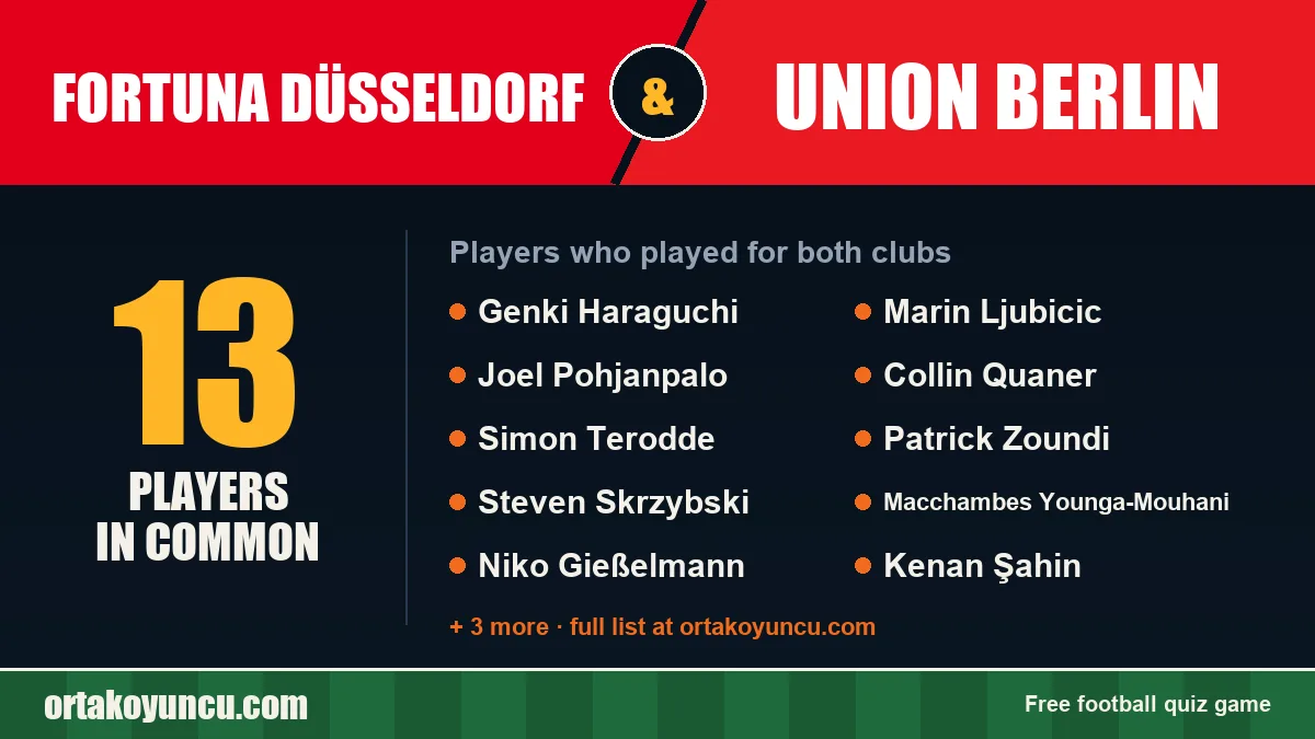 Players who played for both Fortuna Düsseldorf and Union Berlin: 13 players
