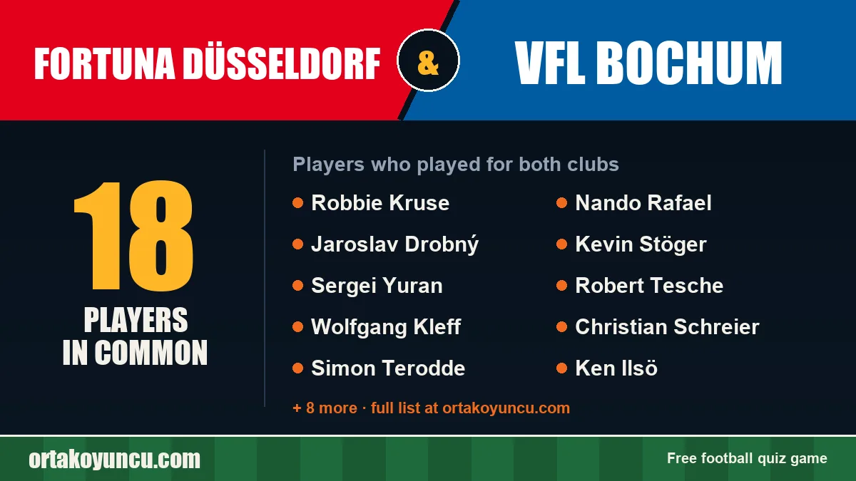 Players who played for both Fortuna Düsseldorf and VfL Bochum: 18 players