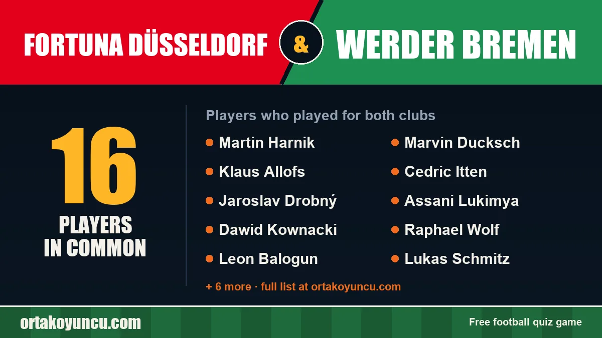 Players who played for both Fortuna Düsseldorf and Werder Bremen: 16 players