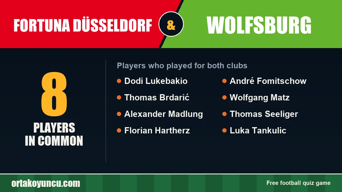 Players who played for both Fortuna Düsseldorf and Wolfsburg: 8 players