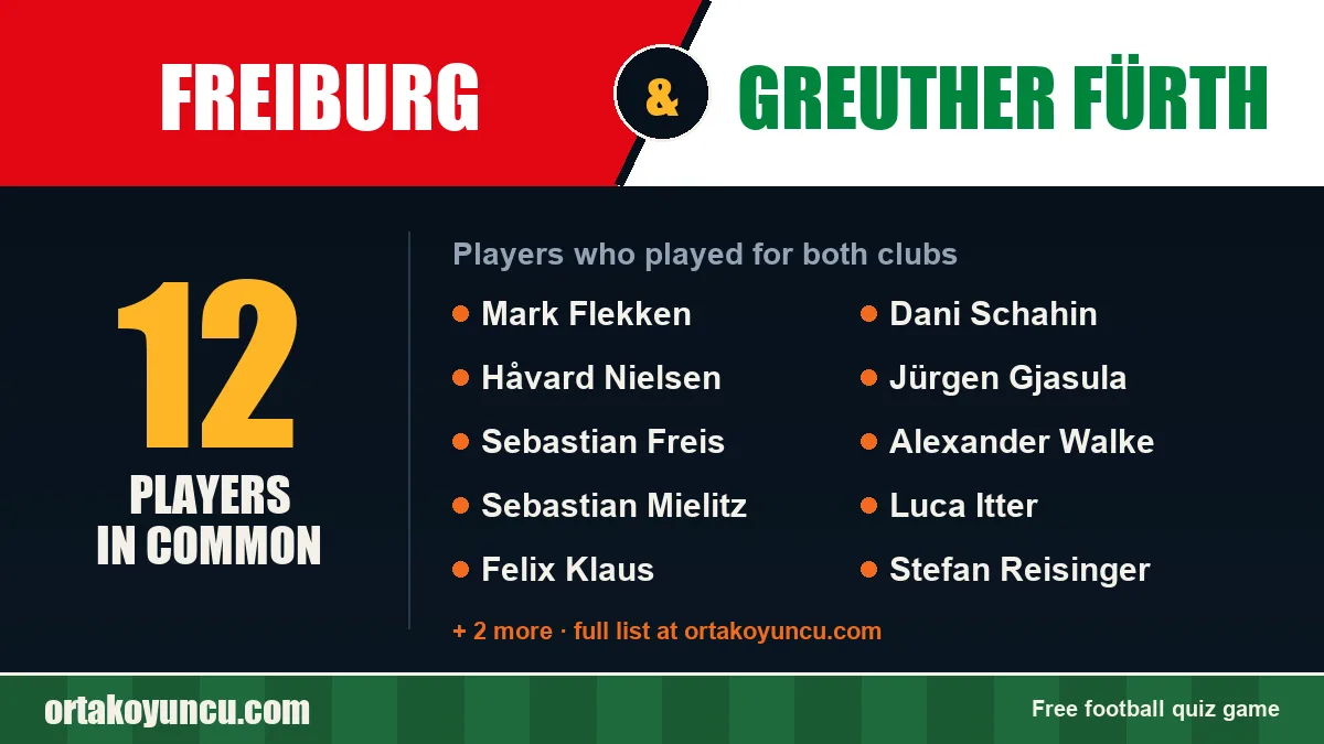 Players who played for both Freiburg and Greuther Fürth: 12 players