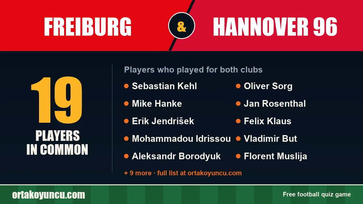 Players who played for both Freiburg and Hannover 96: 19 players