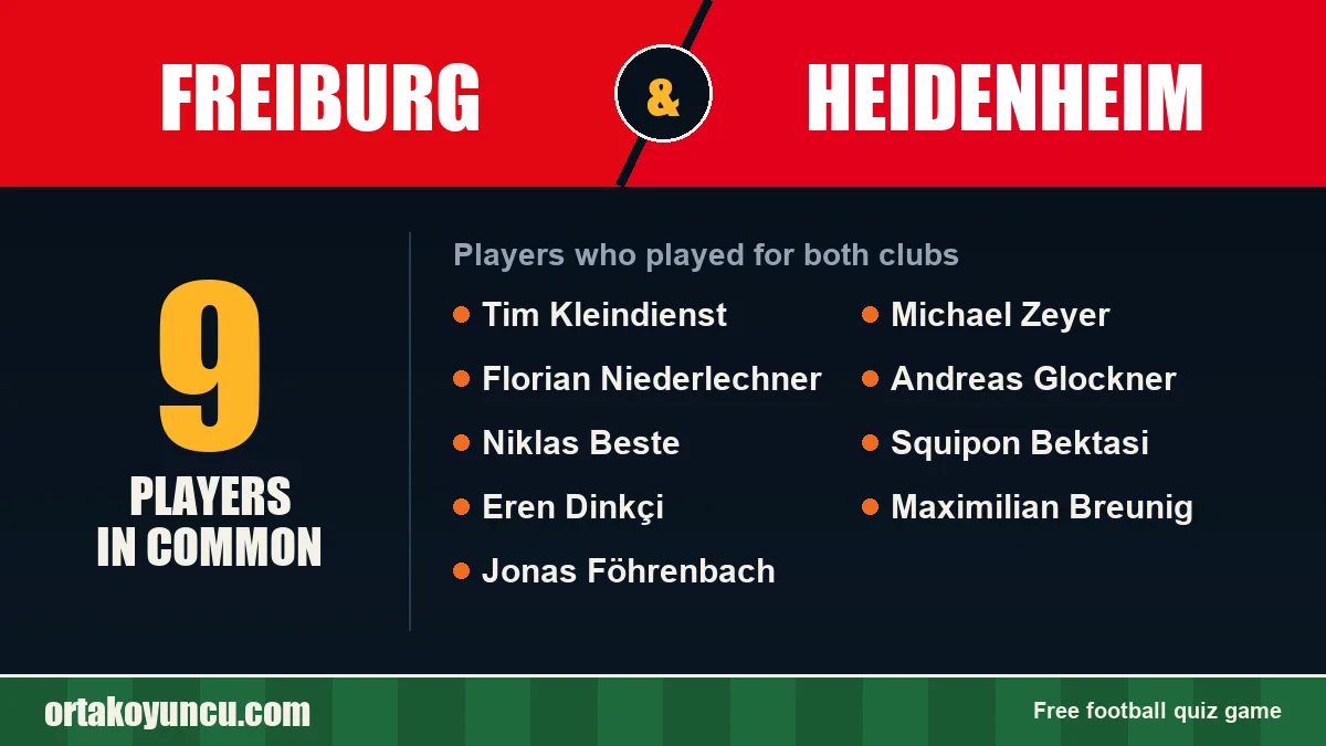 Players who played for both Freiburg and Heidenheim: 9 players
