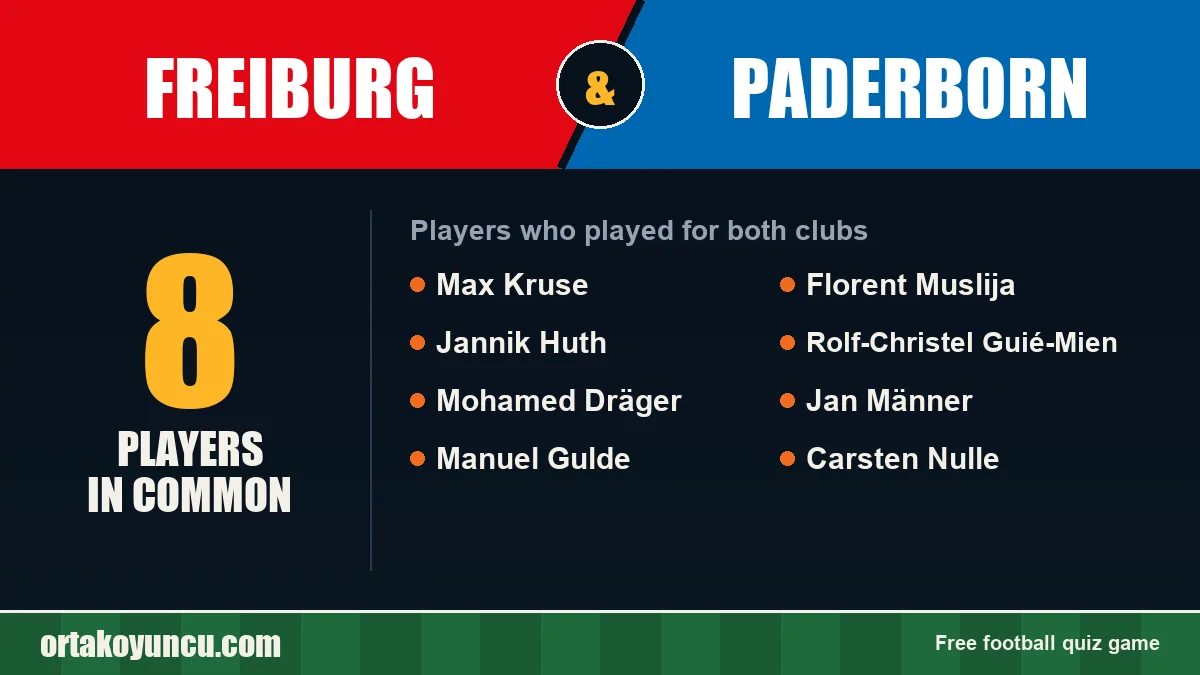 Players who played for both Freiburg and Paderborn: 8 players