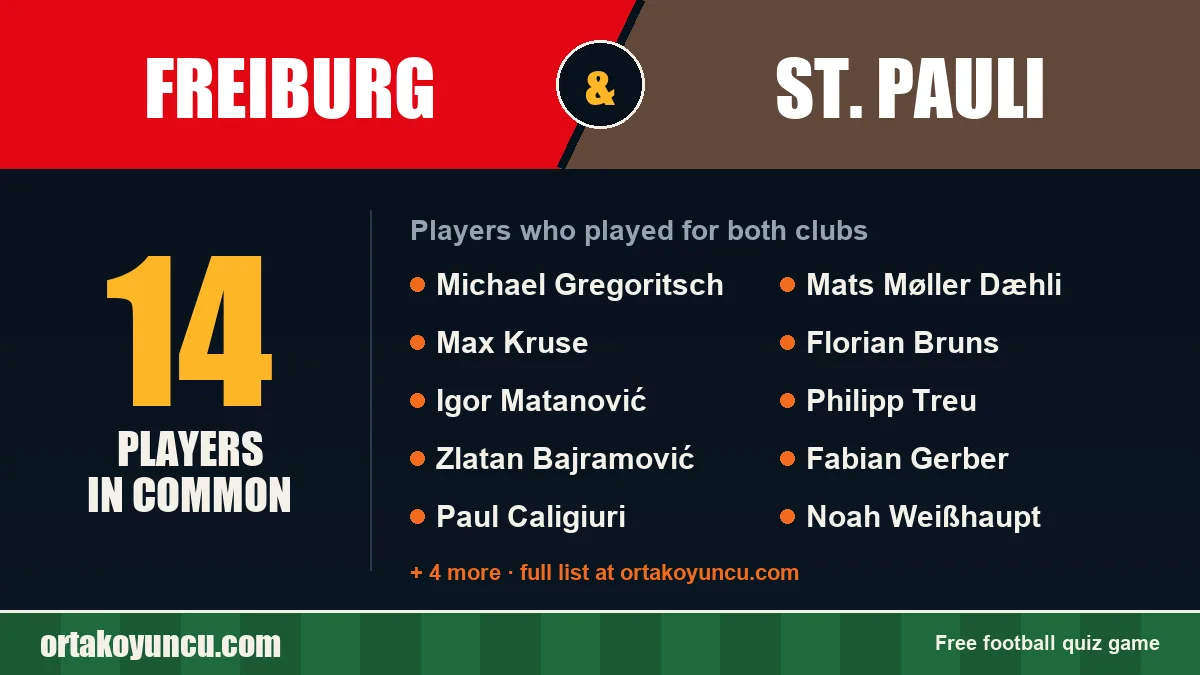 Players who played for both Freiburg and St. Pauli: 14 players