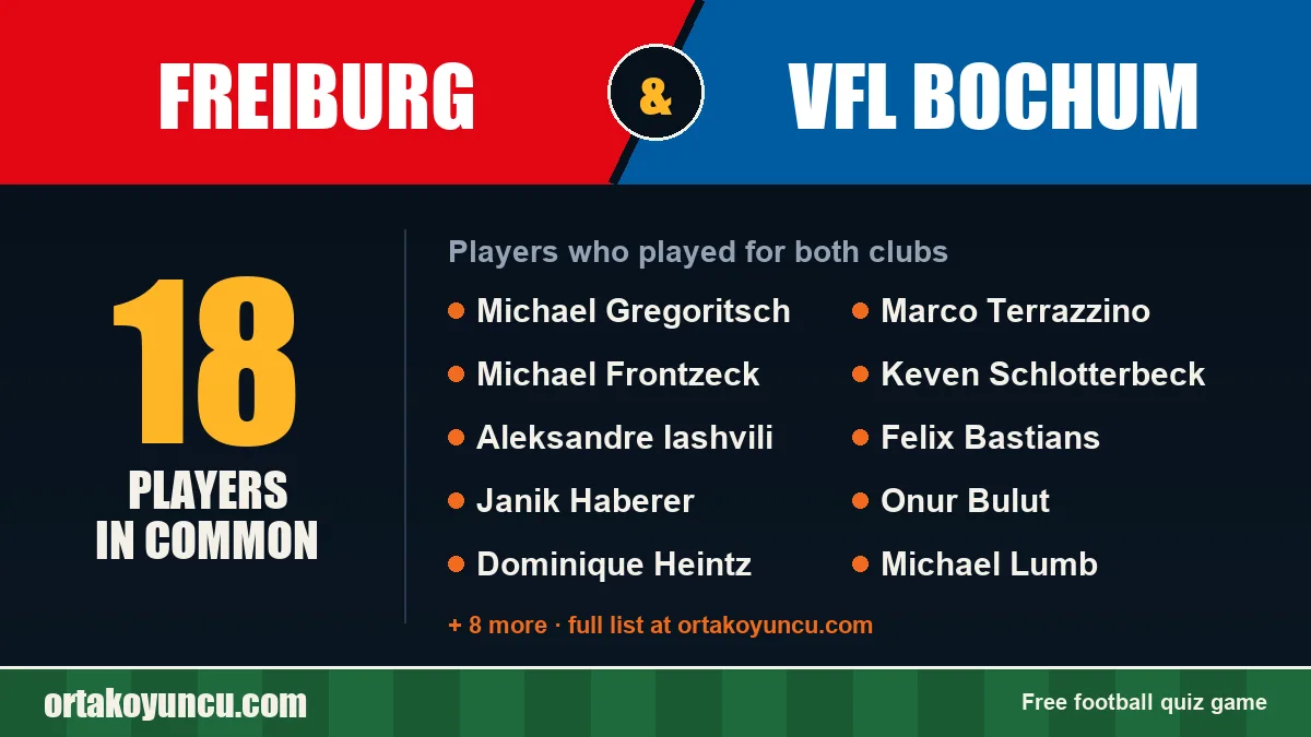 Players who played for both Freiburg and VfL Bochum: 18 players