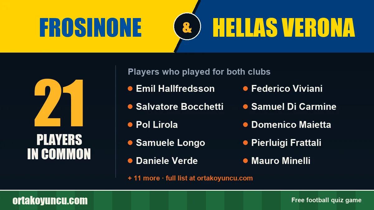 Players who played for both Frosinone and Hellas Verona: 21 players