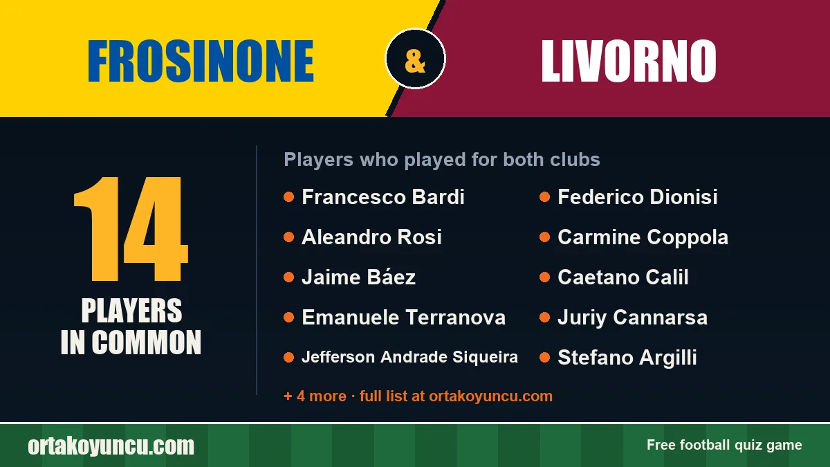 Players who played for both Frosinone and Livorno: 14 players