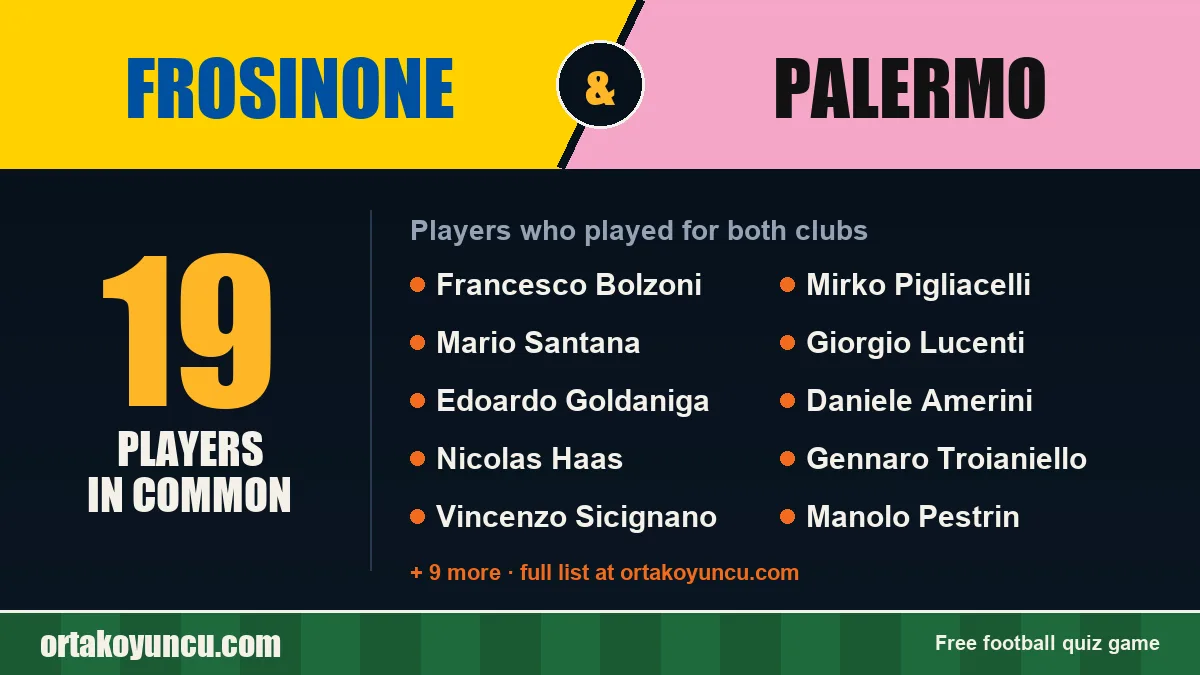 Players who played for both Frosinone and Palermo: 19 players