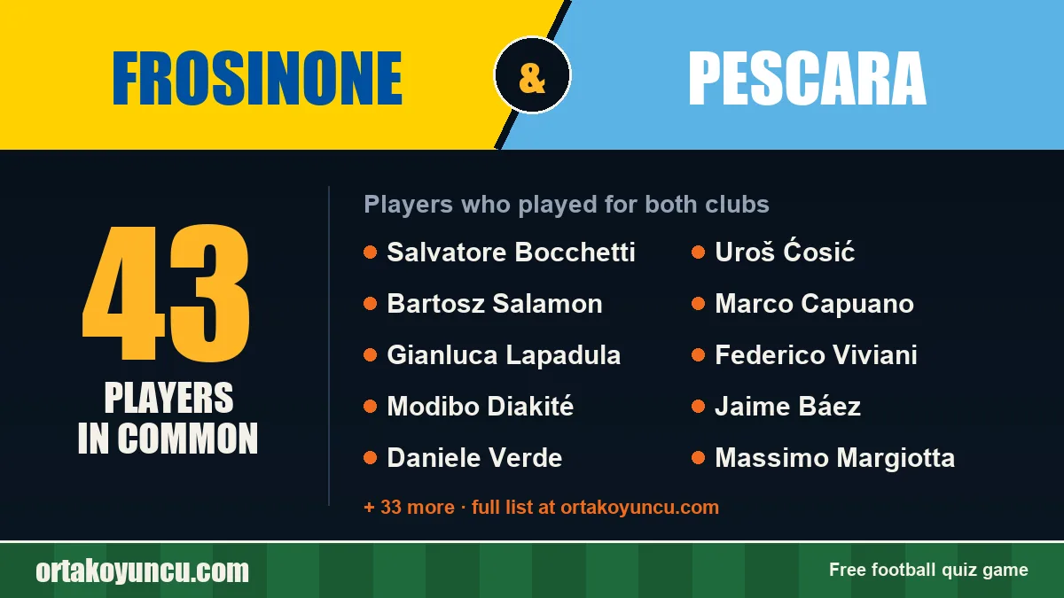 Players who played for both Frosinone and Pescara: 43 players