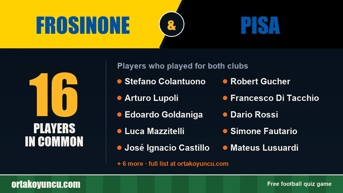 Players who played for both Frosinone and Pisa: 16 players