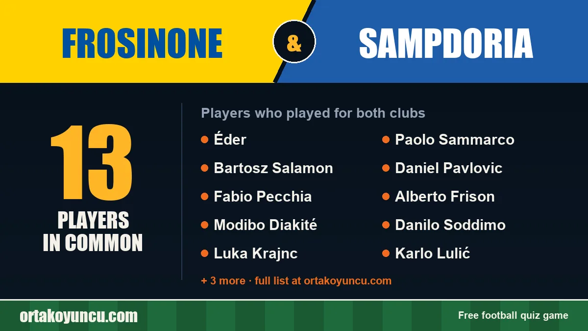 Players who played for both Frosinone and Sampdoria: 13 players