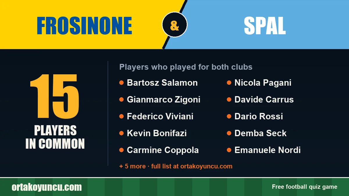 Players who played for both Frosinone and SPAL: 15 players