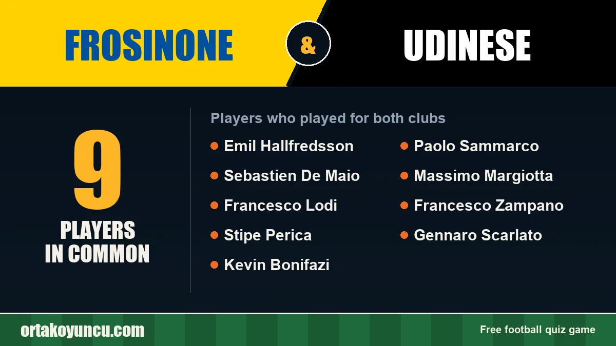 Players who played for both Frosinone and Udinese: 9 players
