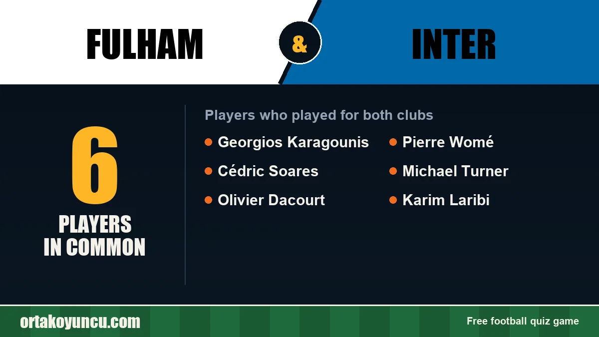 Players who played for both Fulham and Inter: 6 players