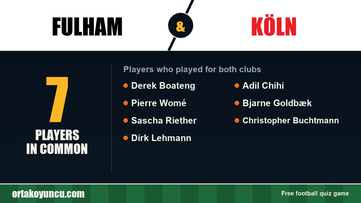 Players who played for both Fulham and Köln: 7 players