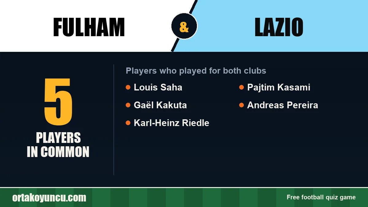 Players who played for both Fulham and Lazio: 5 players