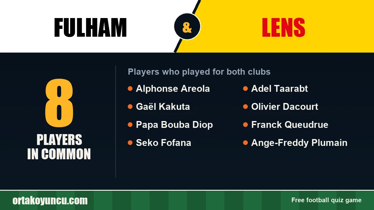 Players who played for both Fulham and Lens: 8 players