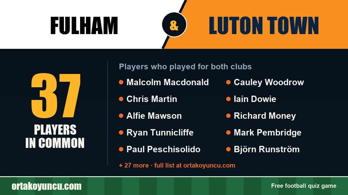 Players who played for both Fulham and Luton Town: 37 players