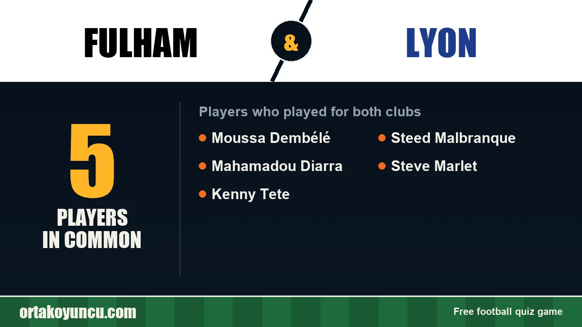 Players who played for both Fulham and Lyon: 5 players