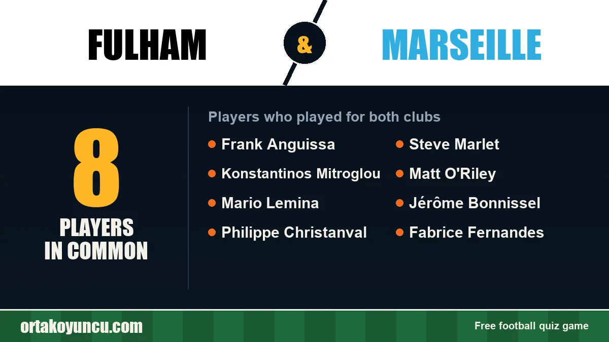 Players who played for both Fulham and Marseille: 8 players