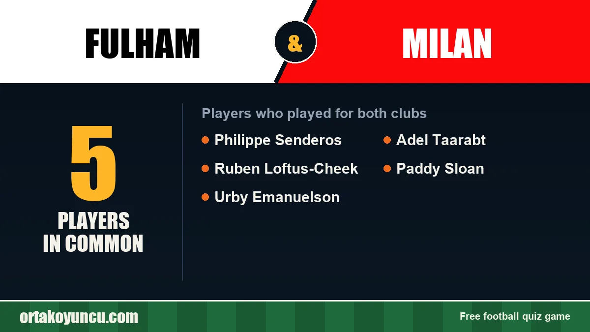 Players who played for both Fulham and Milan: 5 players
