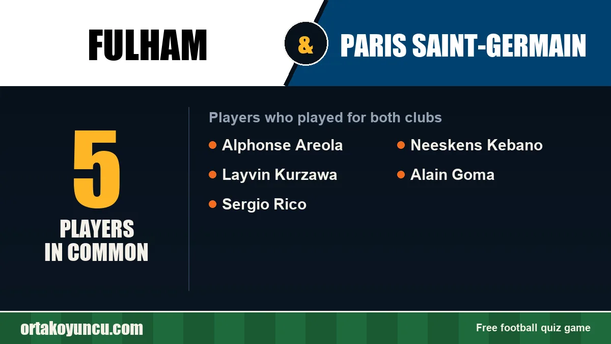 Players who played for both Fulham and Paris Saint-Germain: 5 players