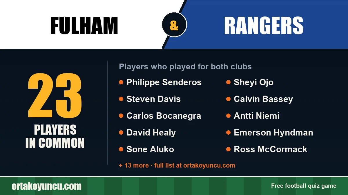 Players who played for both Fulham and Rangers: 23 players