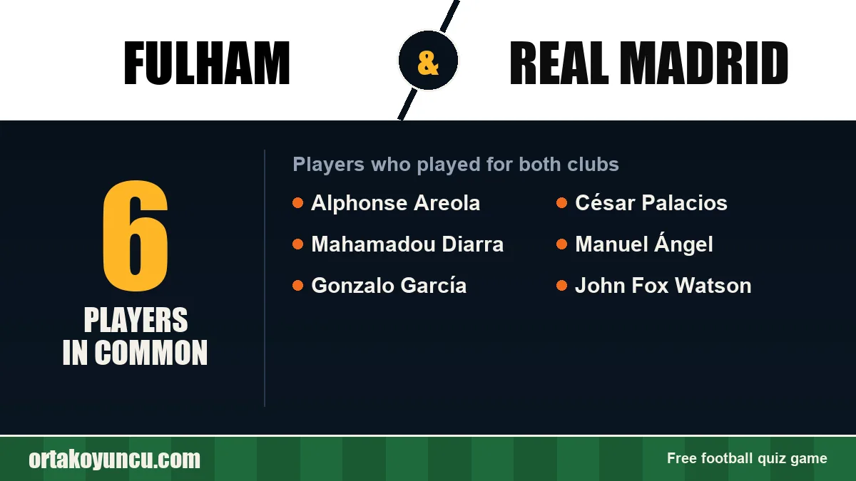 Players who played for both Fulham and Real Madrid: 6 players