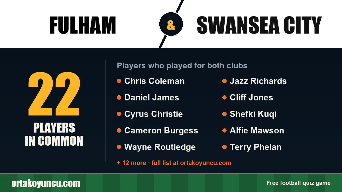 Players who played for both Fulham and Swansea City: 22 players