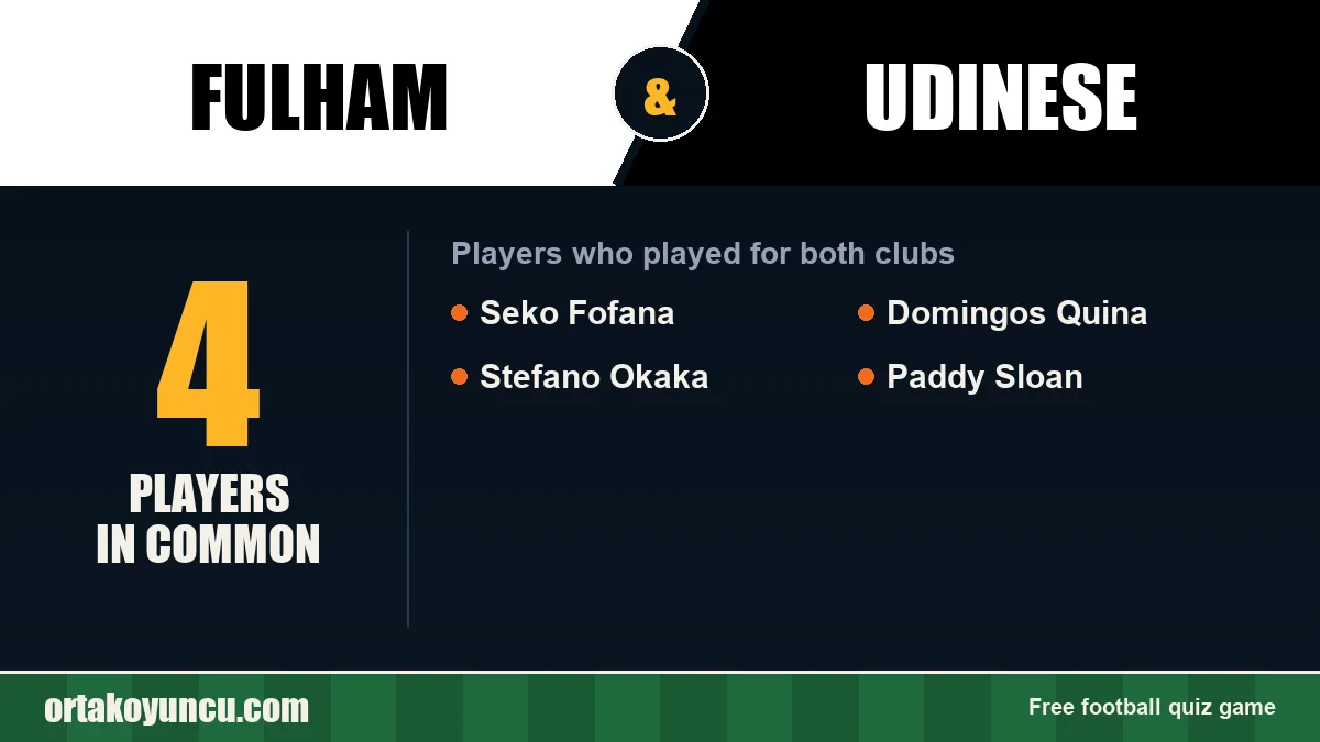 Players who played for both Fulham and Udinese: 4 players