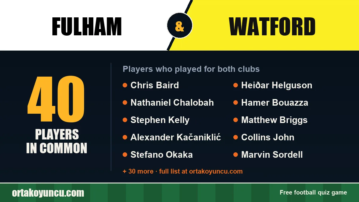 Players who played for both Fulham and Watford: 40 players
