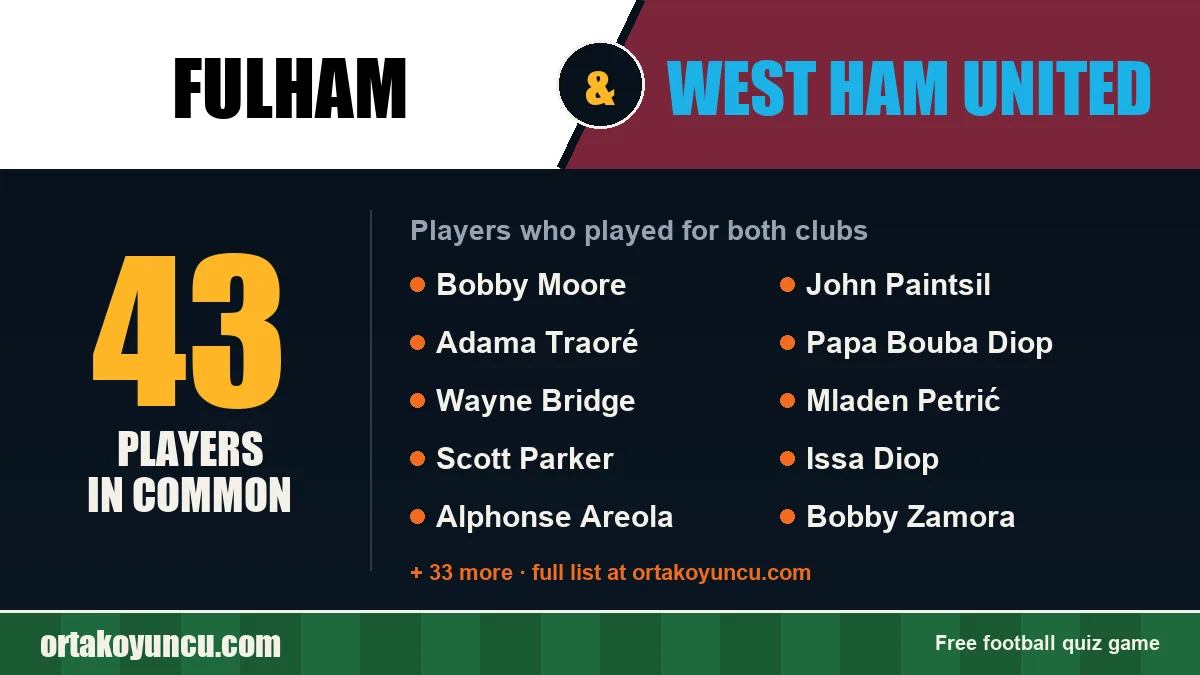 Players who played for both Fulham and West Ham United: 43 players