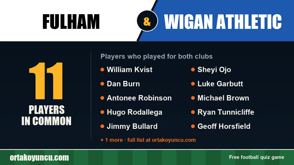 Players who played for both Fulham and Wigan Athletic: 11 players
