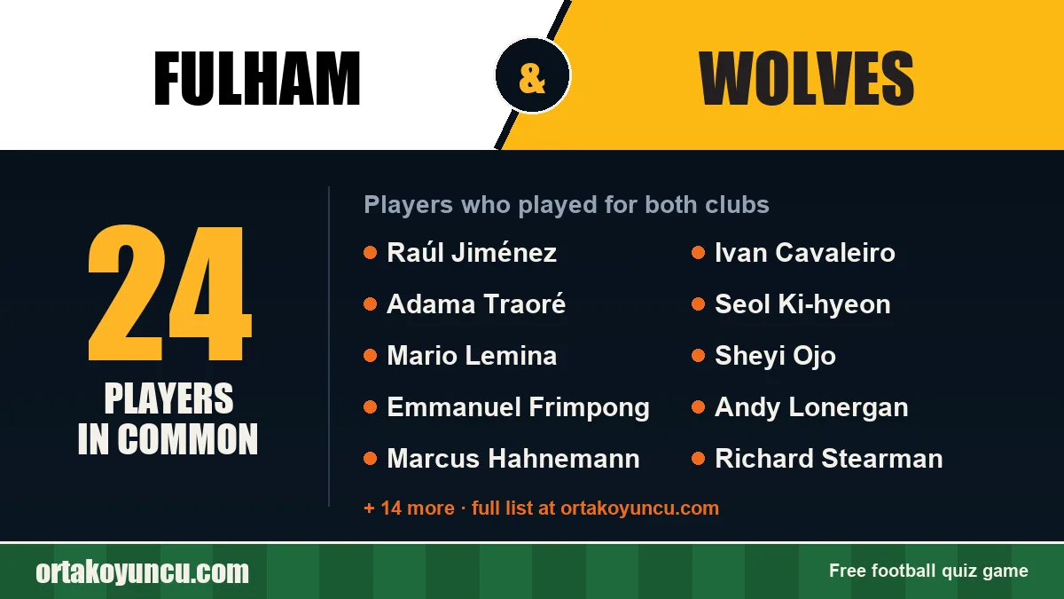 Players who played for both Fulham and Wolves: 24 players