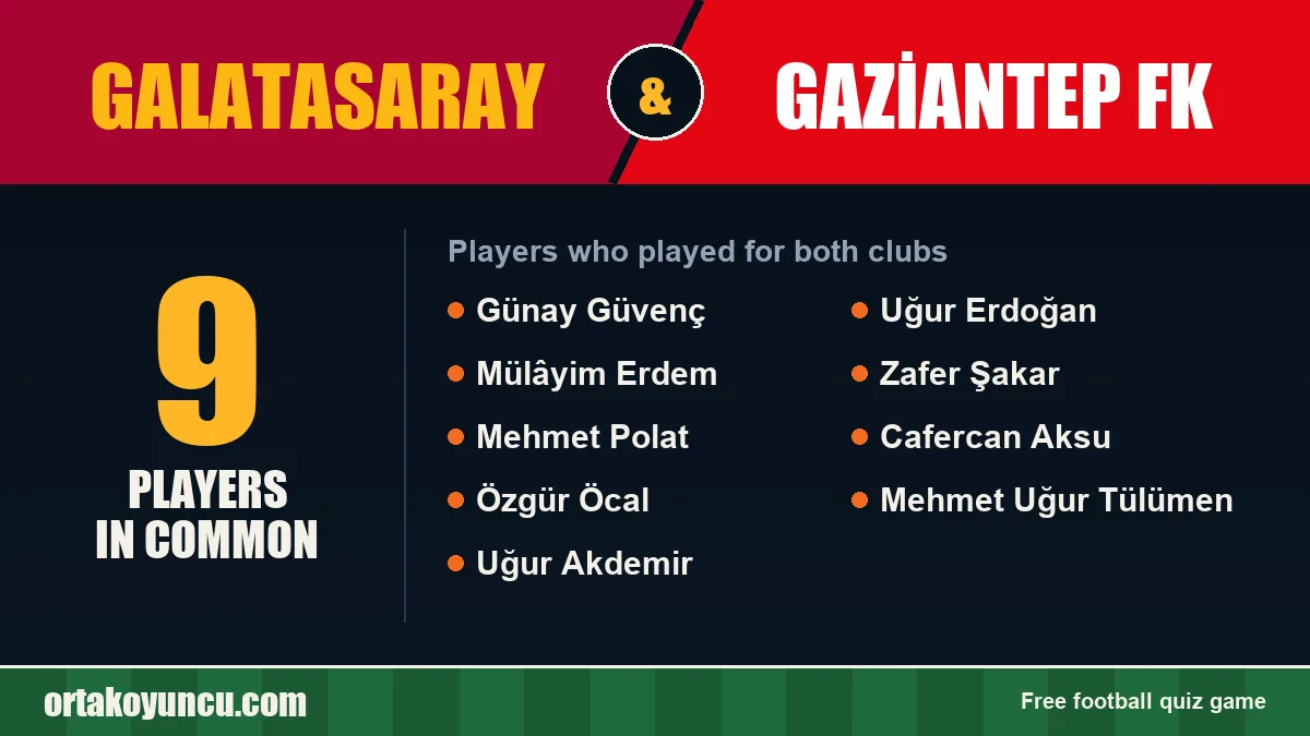 Players who played for both Galatasaray and Gaziantep FK: 9 players