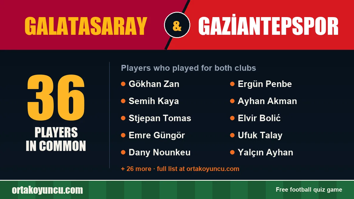 Players who played for both Galatasaray and Gaziantepspor: 36 players