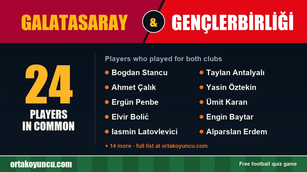 Players who played for both Galatasaray and Gençlerbirliği: 24 players