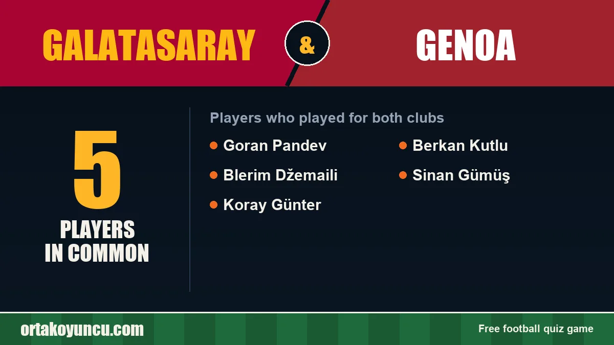 Players who played for both Galatasaray and Genoa: 5 players